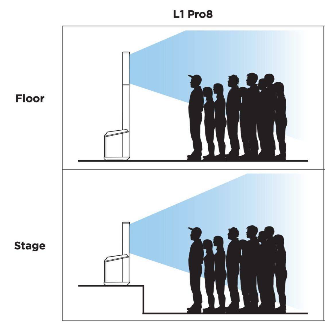 Bose L1 Pro16 Portable Line Array System