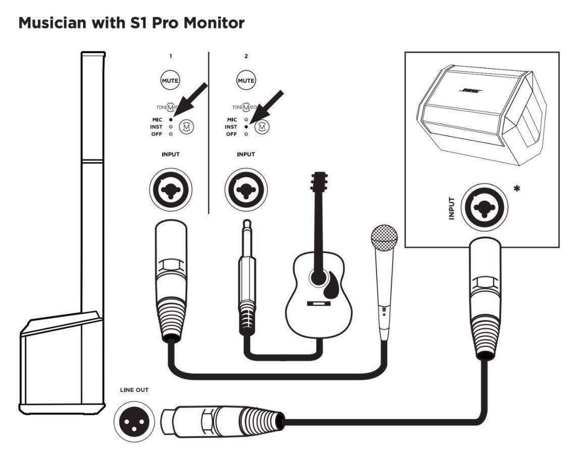 Bose L1 Pro16 Portable Line Array System