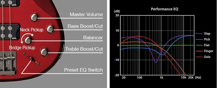 Yamaha TRBX305FTB Bajo Eléctrico 5 Cuerdas Activo-Azul
